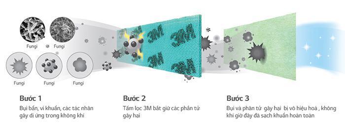 tấm lọc bụi trên máy lạnh lg có gì mới?