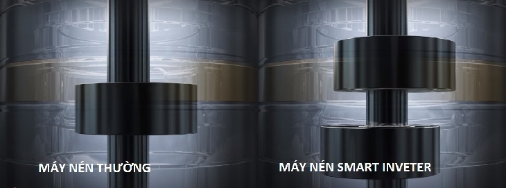 công nghệ smart inverter trên máy lạnh lg có lợi ích gì?