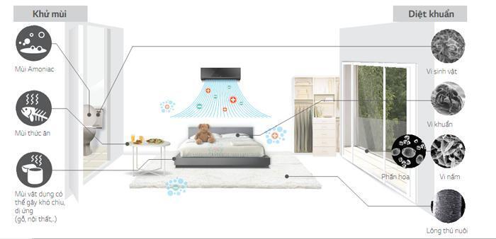 máy lạnh art cool inverter v có gì mới?