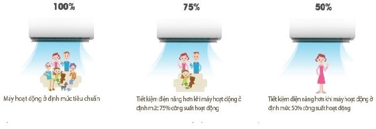 giải pháp tiết kiệm điện tối ưu trên điều hòa daiseikai