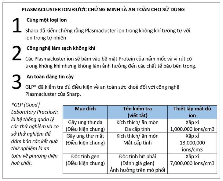 công nghệ plasmacluster ion trên máy lọc không khí sharp là gì?