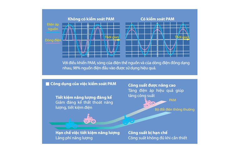 vì sao bạn nên chọn mua máy lạnh mitsubishi electric?
