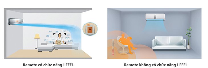 công nghệ làm lạnh trên điều hòa gree