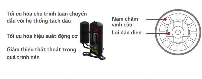 công nghệ inverter v trên máy lạnh lg