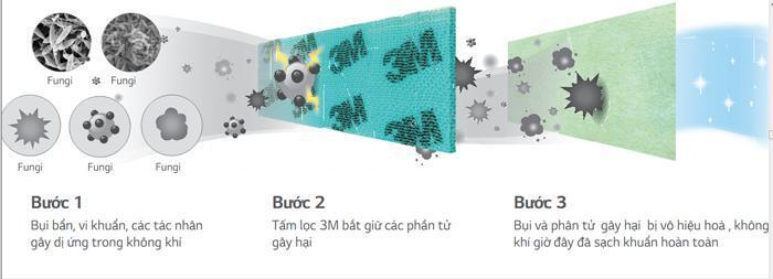 máy lạnh art cool inverter v có gì mới?