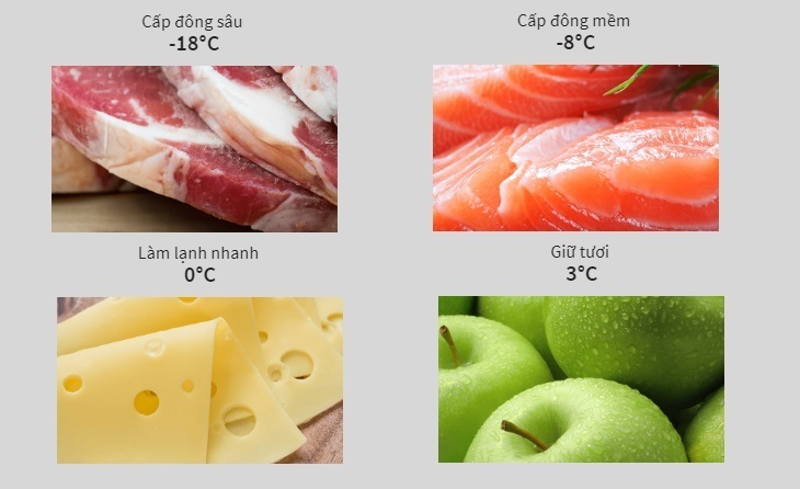 các công nghệ nổi bật trên tủ lạnh sharp