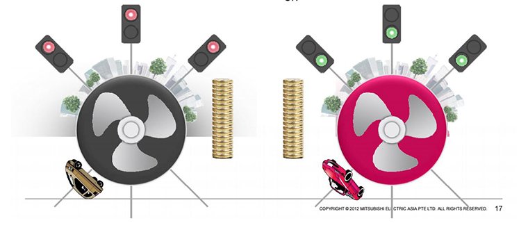 động cơ inverter kiểu kết nối chồng độc quyền trên máy lạnh mitsubishi electric