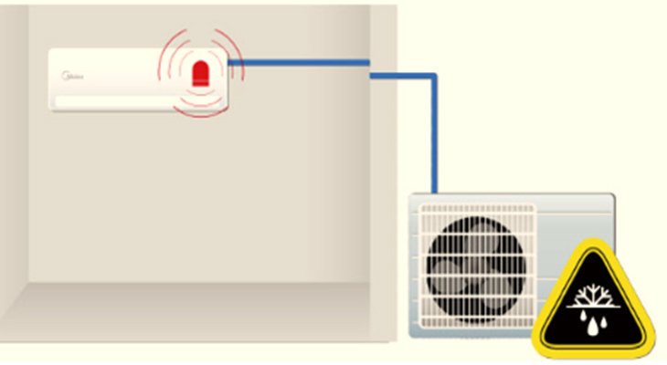 các công nghệ độc đáo trên máy lạnh midea