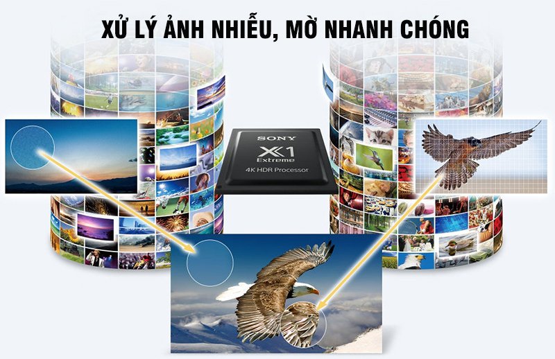 khám phá chip xử lý hình ảnh 4k hdr x1 extreme của sony