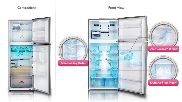 công nghệ door cooling+ trên tủ lạnh lg là gì?
