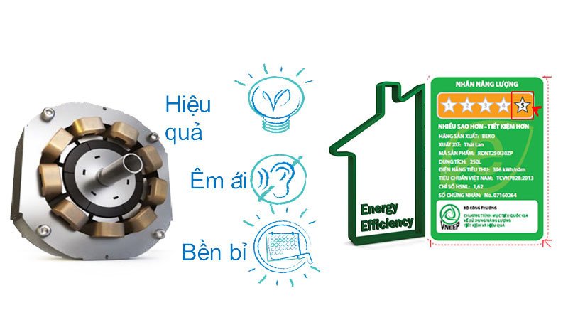 khám phá tủ lạnh 3 dàn lạnh độc lập của beko