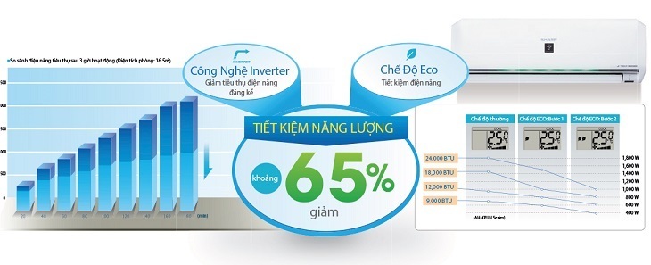 các dòng máy lạnh của hãng sharp năm 2018
