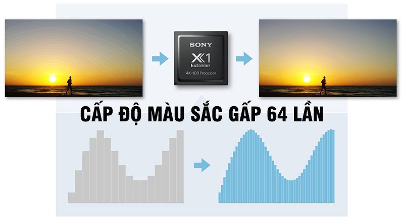 khám phá chip xử lý hình ảnh 4k hdr x1 extreme của sony