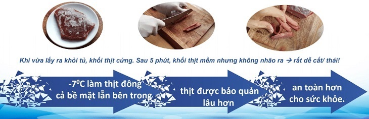 ngăn magic room -18 đến 5 độ trên tủ lạnh aqua là gì? lợi ích như thế nào?