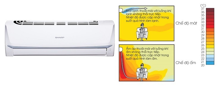 các dòng máy lạnh của hãng sharp năm 2018