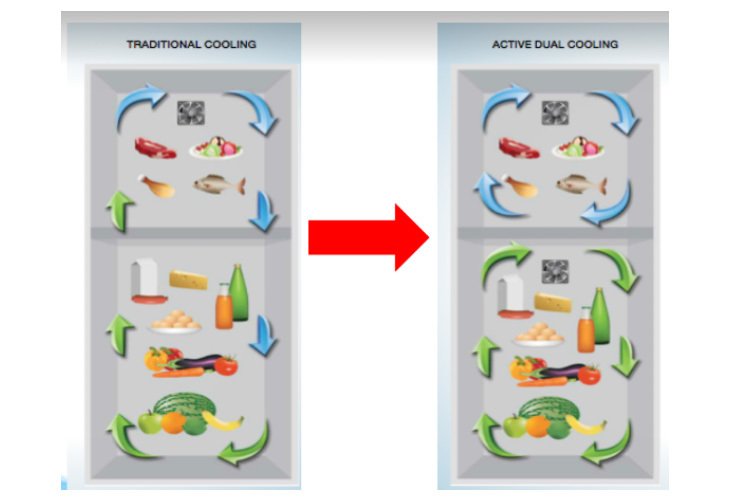 công nghệ neofrost 2 dàn lạnh độc lập trên tủ lạnh beko