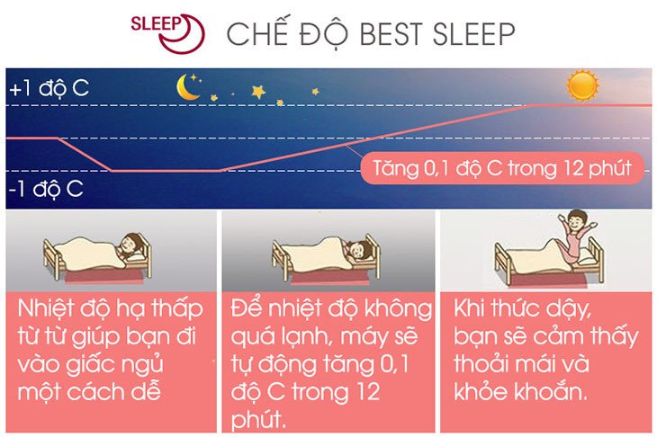 7 lí do bạn nên mua máy lạnh sharp ngay hôm nay