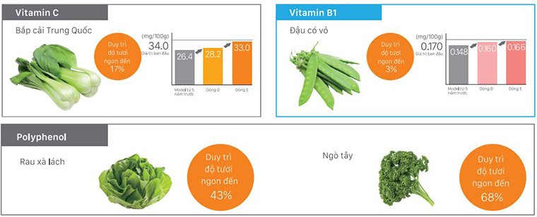 ngăn đựng rau quả aero-care trên tủ lạnh cao cấp hitachi