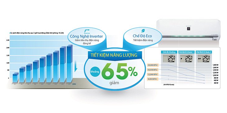 7 lí do bạn nên mua máy lạnh sharp ngay hôm nay