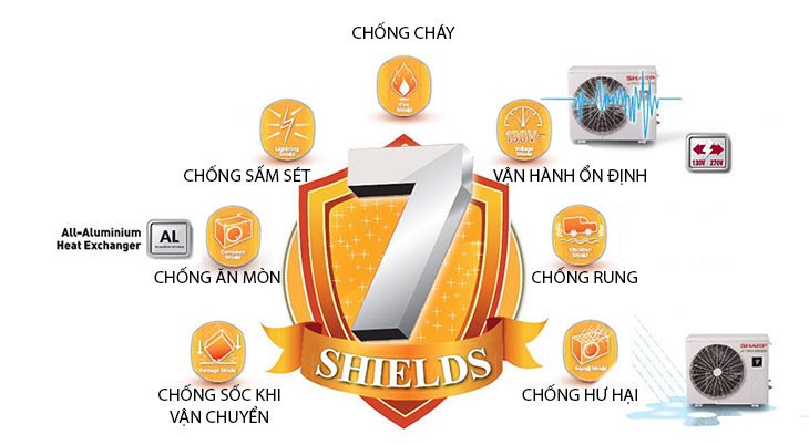 máy lạnh sharp của nước nào? có tốt không?