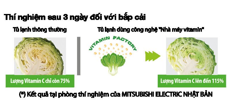 công nghệ "nhà máy vitamin" trên tủ lạnh mitsubishi electric