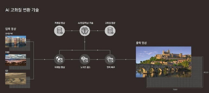[ces 2018] samsung trình làng tv qled 85 inch q9s tích hợp trí tuệ nhân tạo (ai)