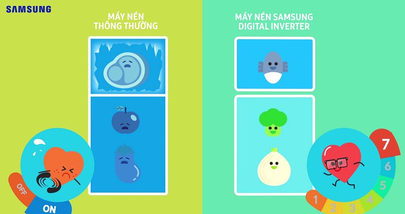 công nghệ digital inverter trên tủ lạnh samsung có gì tốt?