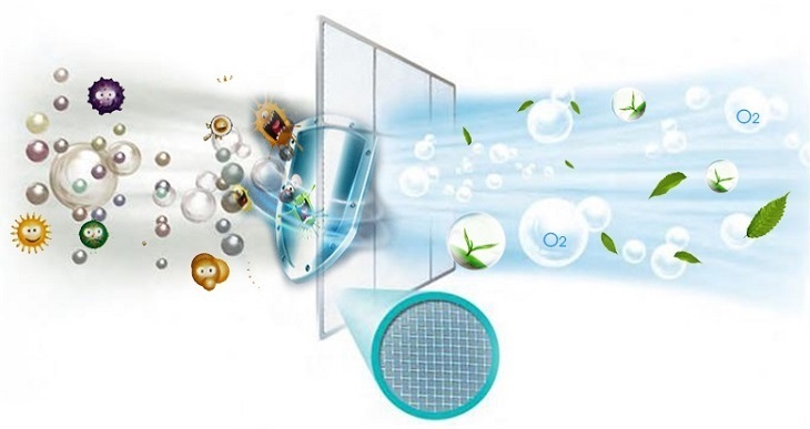 những công nghệ nổi bật trên máy lạnh beko 2019