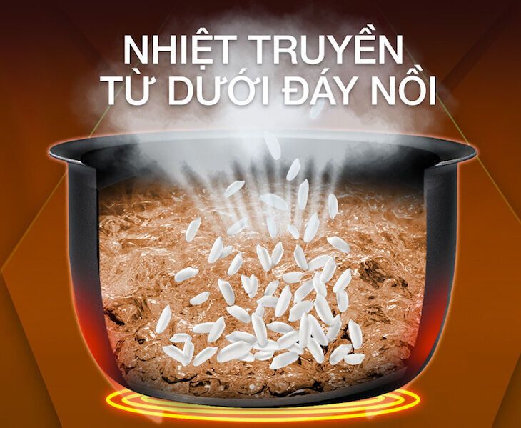 mâm nhiệt của nồi cơm điện là gì?