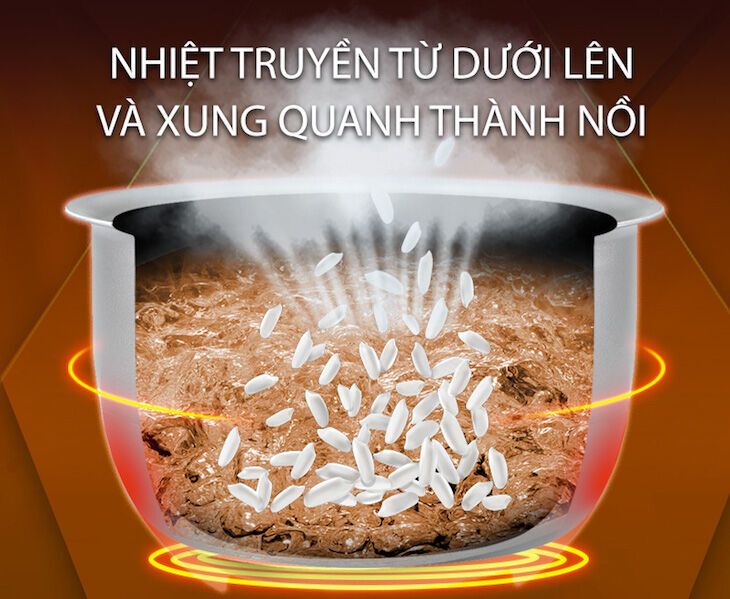 mâm nhiệt của nồi cơm điện là gì?