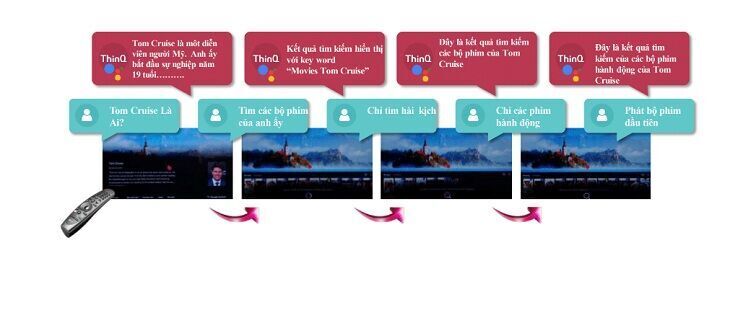 thinq ai với google assistant + amazon alexa là gì?