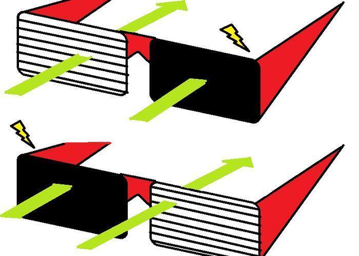 công nghệ 3d chủ động là gì?