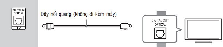 cách kết nối dàn âm thanh 5.1 với tivi