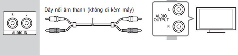 cách kết nối dàn âm thanh 5.1 với tivi