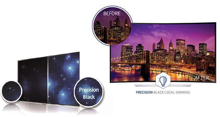 các công nghệ hình ảnh tivi samsung 2015