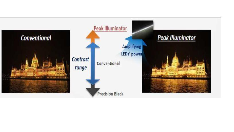 các công nghệ hình ảnh tivi samsung 2015
