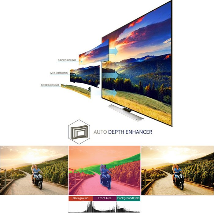 các công nghệ hình ảnh tivi samsung 2015