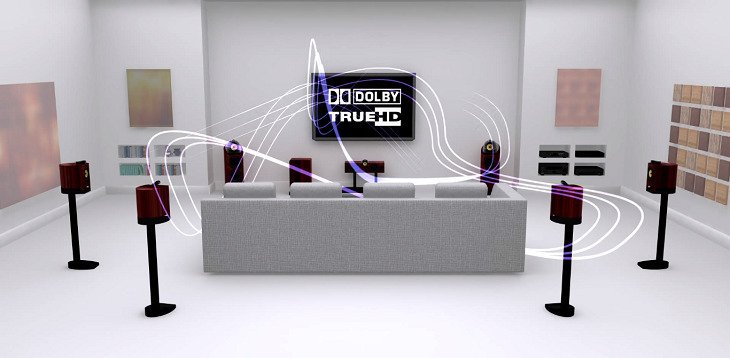 công nghệ âm thanh dolby true hd là gì?