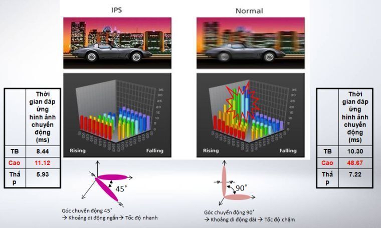 công dụng của tấm nền ips trên tivi lg