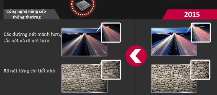 nâng cấp hình ảnh với công nghệ 4k upscaler trên tivi lg 2015