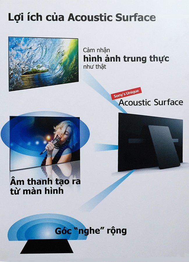 tivi sony 4k hdr mới 2017 - những tính năng nổi bật