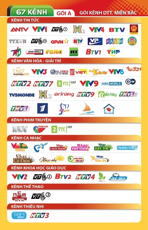 đánh giá dịch vụ truyền hình an viên