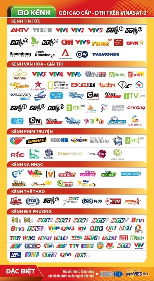 đánh giá dịch vụ truyền hình an viên