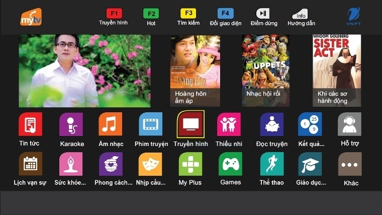 một số dịch vụ truyền hình thu phí phổ biến