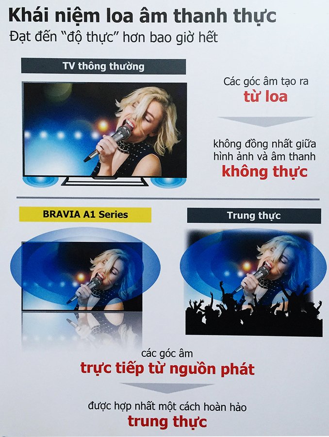 tivi sony 4k hdr mới 2017 - những tính năng nổi bật