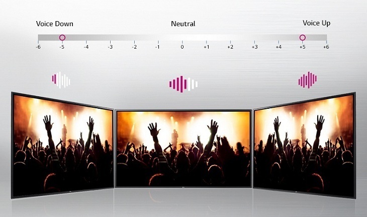 công nghệ âm thanh trên tivi lg