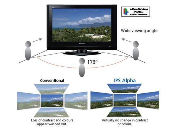 màn hình ips trên tivi và những tác dụng thú vị