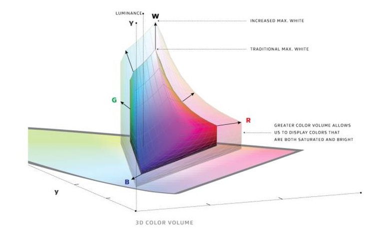 dolby vision là gì?