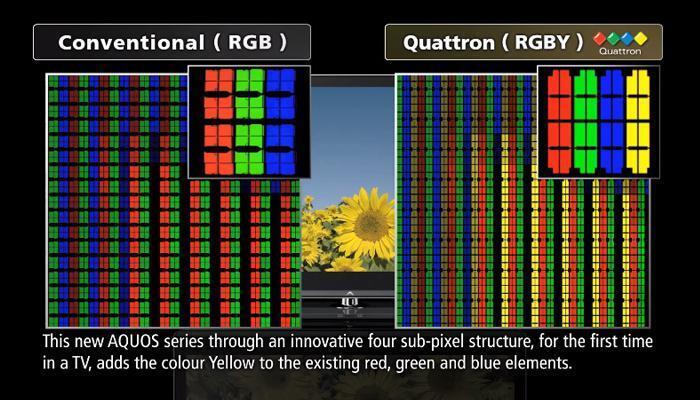 công nghệ hình ảnh trên tivi sharp