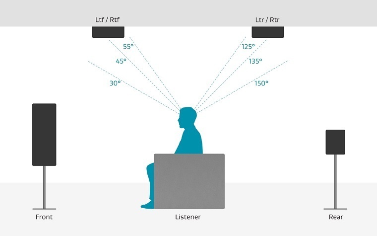 ra mắt công nghệ âm thanh 3d dolby atmos và dts: x